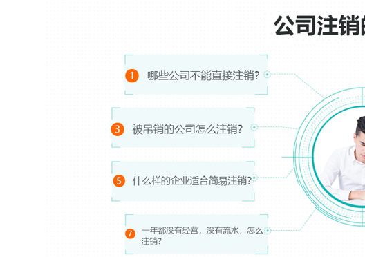 鄭州登封市公司工商注銷常見問題