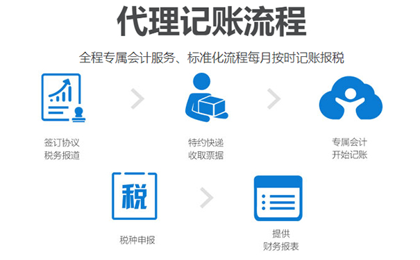 （咨詢小美熊網(wǎng)站在線顧問老師，即可享受代理記賬優(yōu)惠活動，代辦費用遠低于200元每月 ）