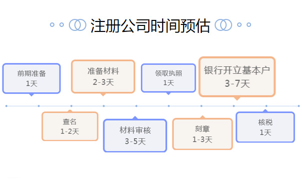 鄭州鄭東新區(qū)公司注冊(cè)
