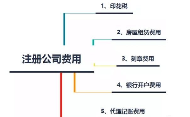 鄭州公司注冊費用，鄭州注冊公司需要多少錢？