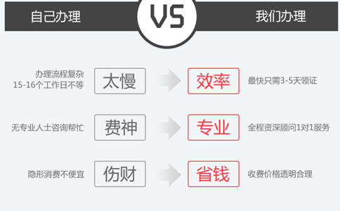 鄭州醫(yī)療器械二類備案多錢，取決于哪些因素