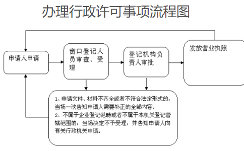 鄭州如何在網(wǎng)上注冊(cè)農(nóng)民專(zhuān)業(yè)合作社