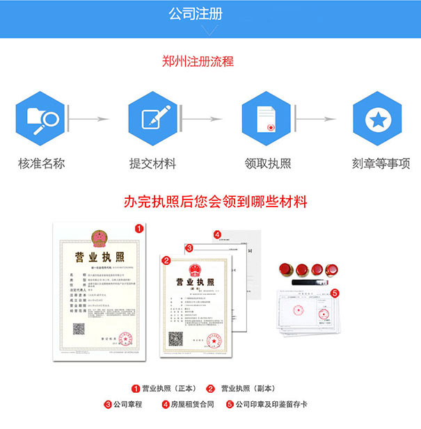 鄭州自貿區(qū)注冊分公司流程