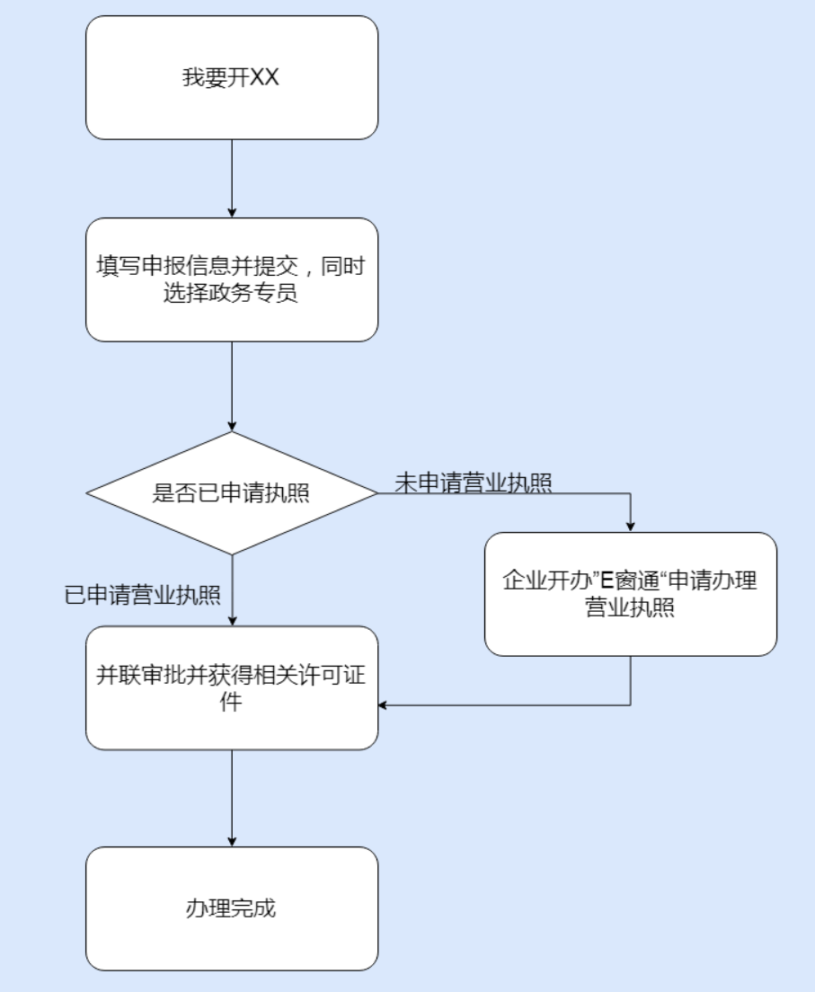 鄭州經(jīng)開(kāi)區(qū)市如何開(kāi)停車(chē)場(chǎng)，具體流程
