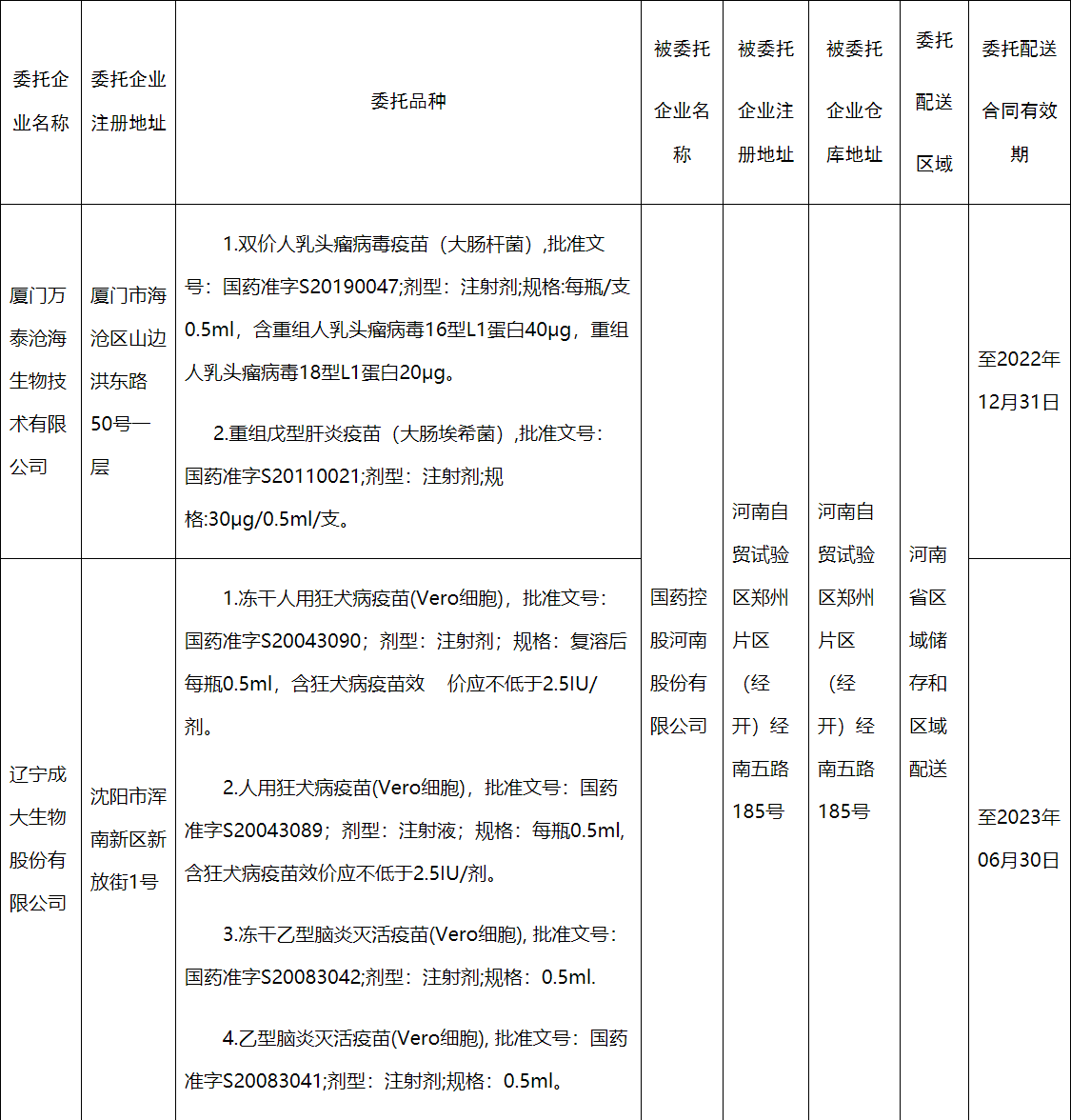 關于疫苗生產企業(yè)委托配送情況的公告