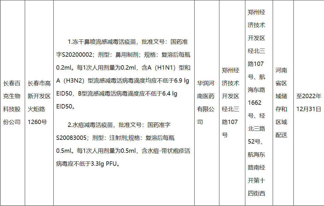 關于疫苗生產企業(yè)委托配送情況的公告