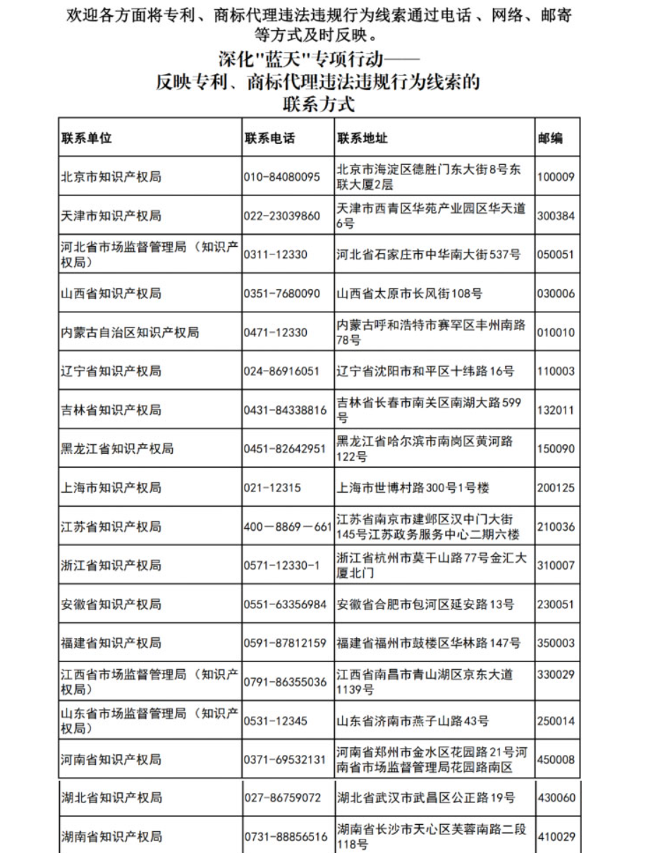 更新反映專利、商標(biāo)代理違法違規(guī)行為線索的聯(lián)系方式