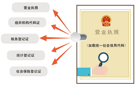 抖音開(kāi)店?duì)I業(yè)執(zhí)照在哪里辦理