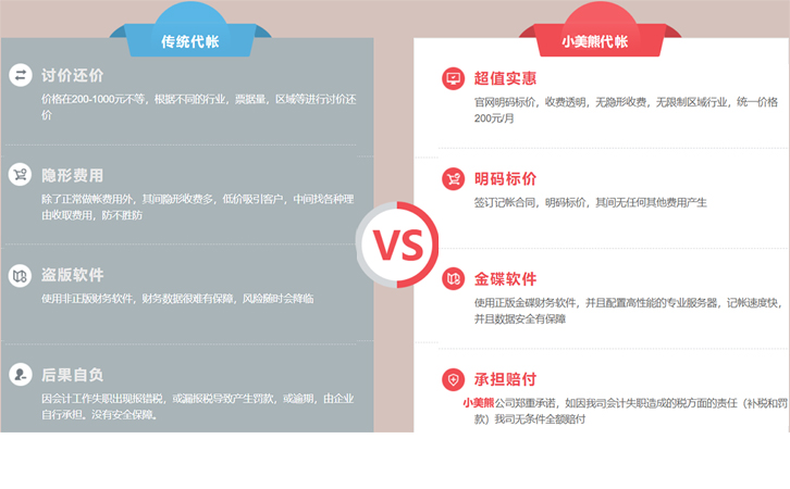鄭州自貿(mào)區(qū)進出口貿(mào)易代理記賬公司電話匯總