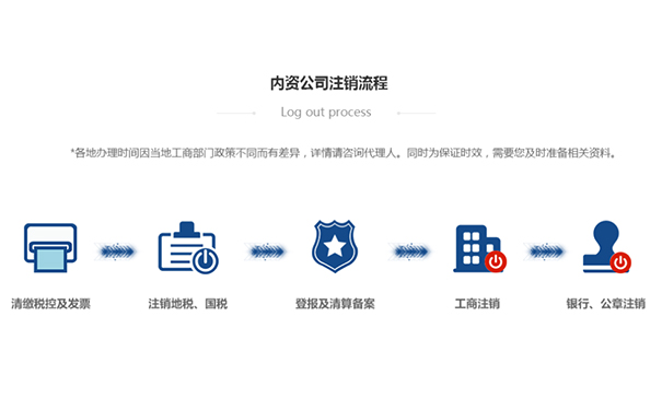 鄭州經(jīng)開區(qū)公司怎么簡易注銷