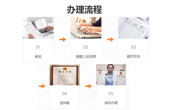 鄭州經(jīng)開(kāi)區(qū)網(wǎng)上申請(qǐng)文化傳媒公司流程