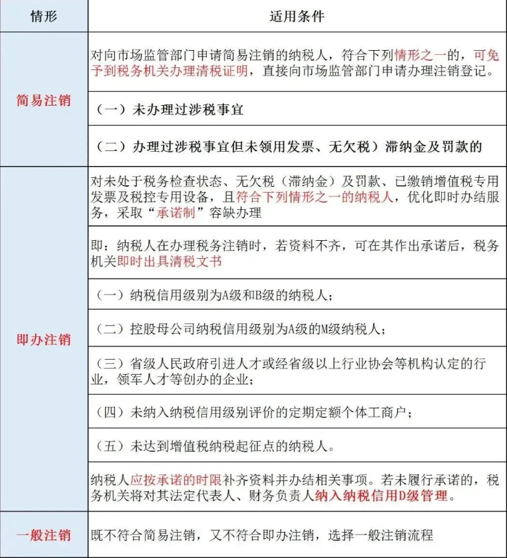 河南鄭州網(wǎng)絡(luò)科技公司注銷常見(jiàn)問(wèn)答