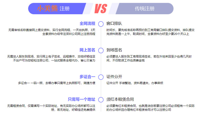 上街區(qū)網(wǎng)上辦理核名