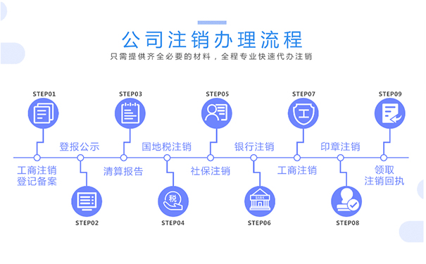 鄭州工商注銷(xiāo)的流程和時(shí)間