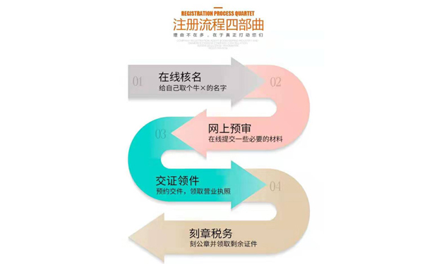 開(kāi)封個(gè)體工商注冊(cè)流程