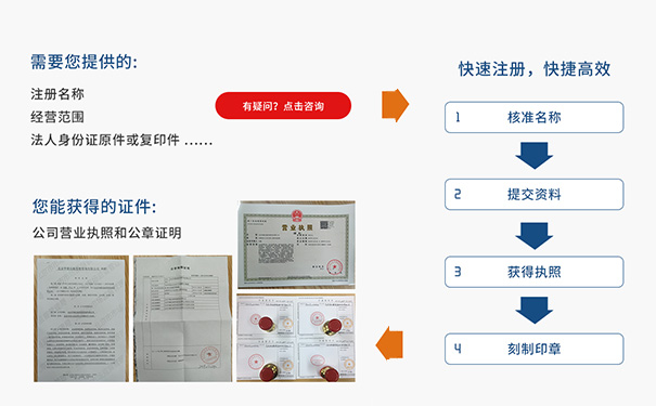 河南怎么注冊(cè)一家健康管理公司營業(yè)執(zhí)照流程