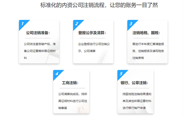 河南網(wǎng)上注銷公司流程時(shí)間
