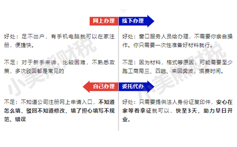 鄭州賣散酒營(yíng)業(yè)執(zhí)照經(jīng)營(yíng)范圍變更怎么辦理方式