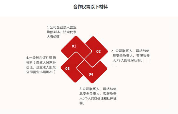 深圳paas平臺資質(zhì)辦理要求六、材料要求