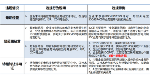 idc牌照作用？未取得idc經(jīng)營(yíng)許可證處罰
