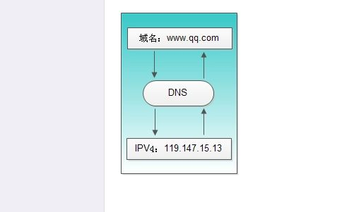 b26-1證書牌照可以開展哪些業(yè)務(wù)？如何辦理？