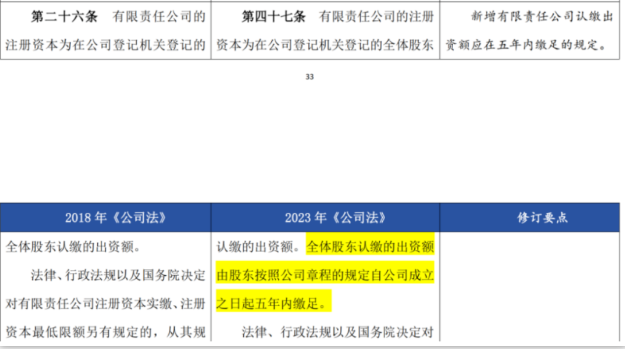 股東認繳的注冊資本自公司成立起五年內(nèi)繳足。