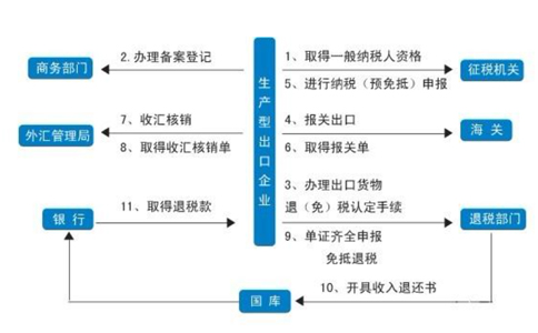 3天拿下洛陽(yáng)進(jìn)出口備案！全流程詳細(xì)版！